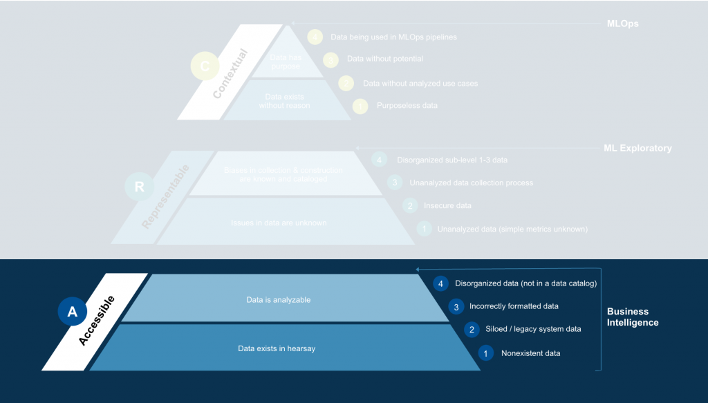 NT Concepts | How to Talk Data Readiness