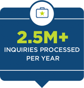 2.5 million inquiries processed per year