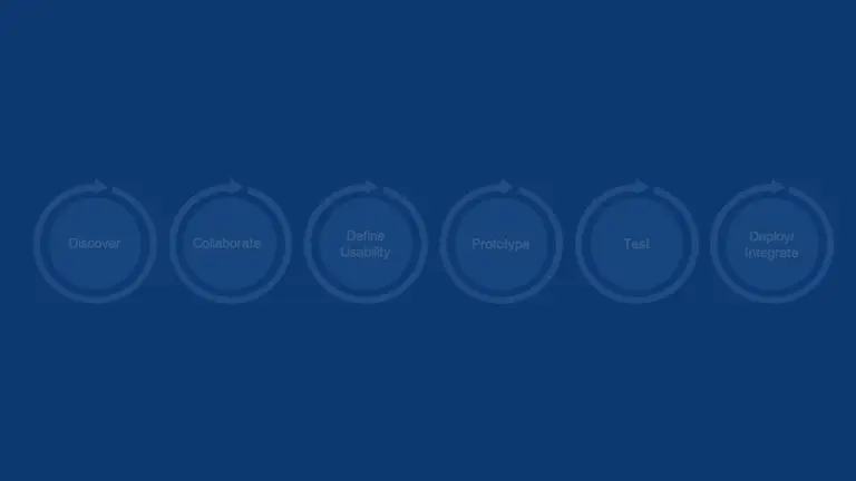 The DesignOps process is significant to the lifecycle of developing modern, user-centric applications that meet ever-growing and evolving mission needs.
