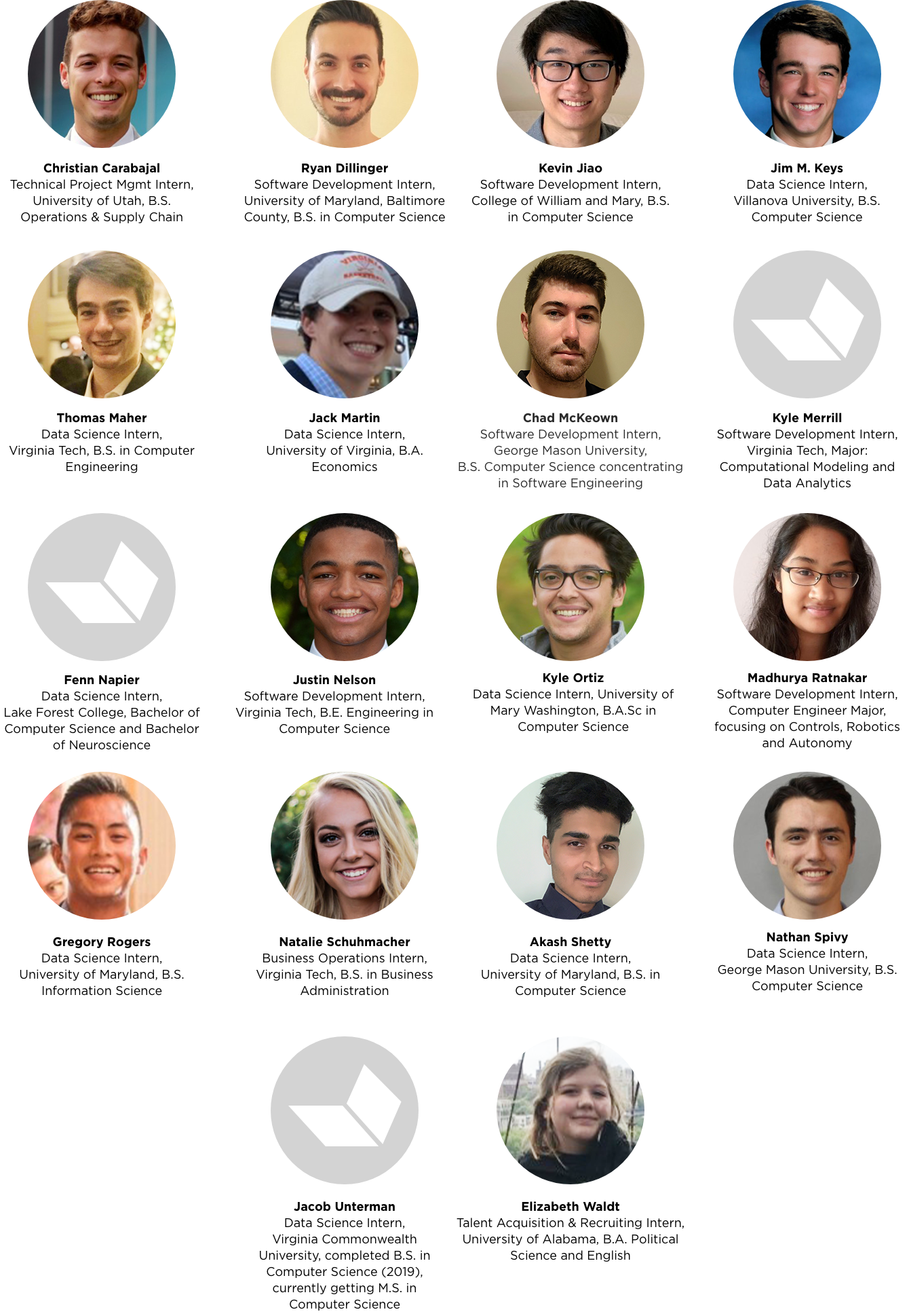 NTC 2020 Interns NTC 2020 Interns